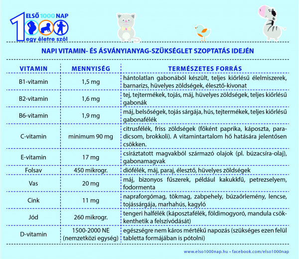 szoptatas vitamintabl